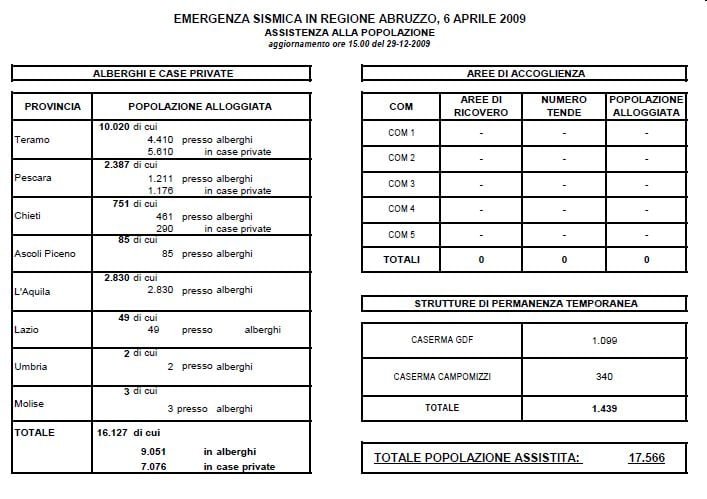 Protezione civile L_Aquila_29.12.09